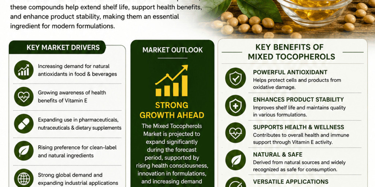 y Players Shaping the Competitive Mixed Tocopherols Market