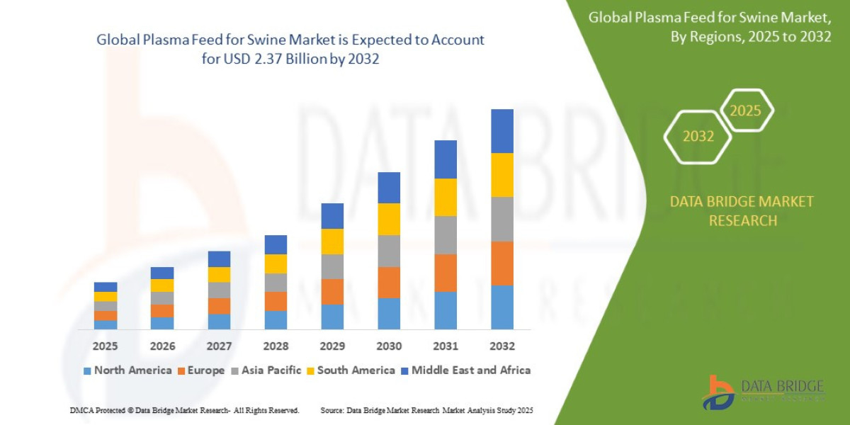 Plasma Feed for Swine Market Size, Share, Growth, Trends & Forecast Report, 2025–2032