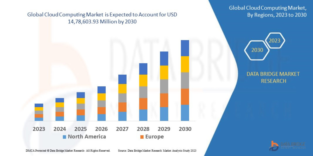 Cloud Computing Market Size, Share, Demand and Competitive Trends Report